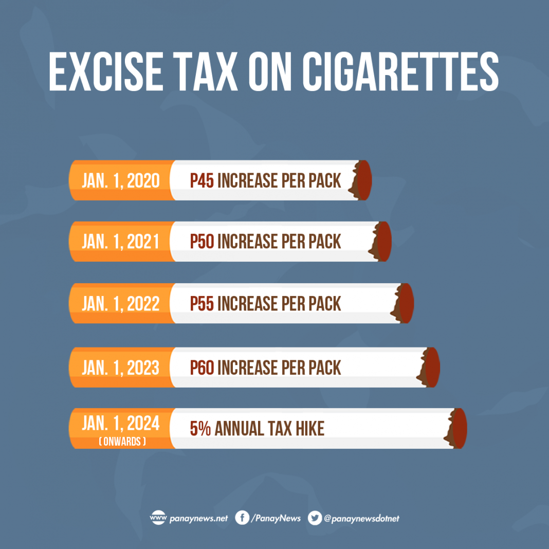 Senate approves bill on higher cigarette taxes