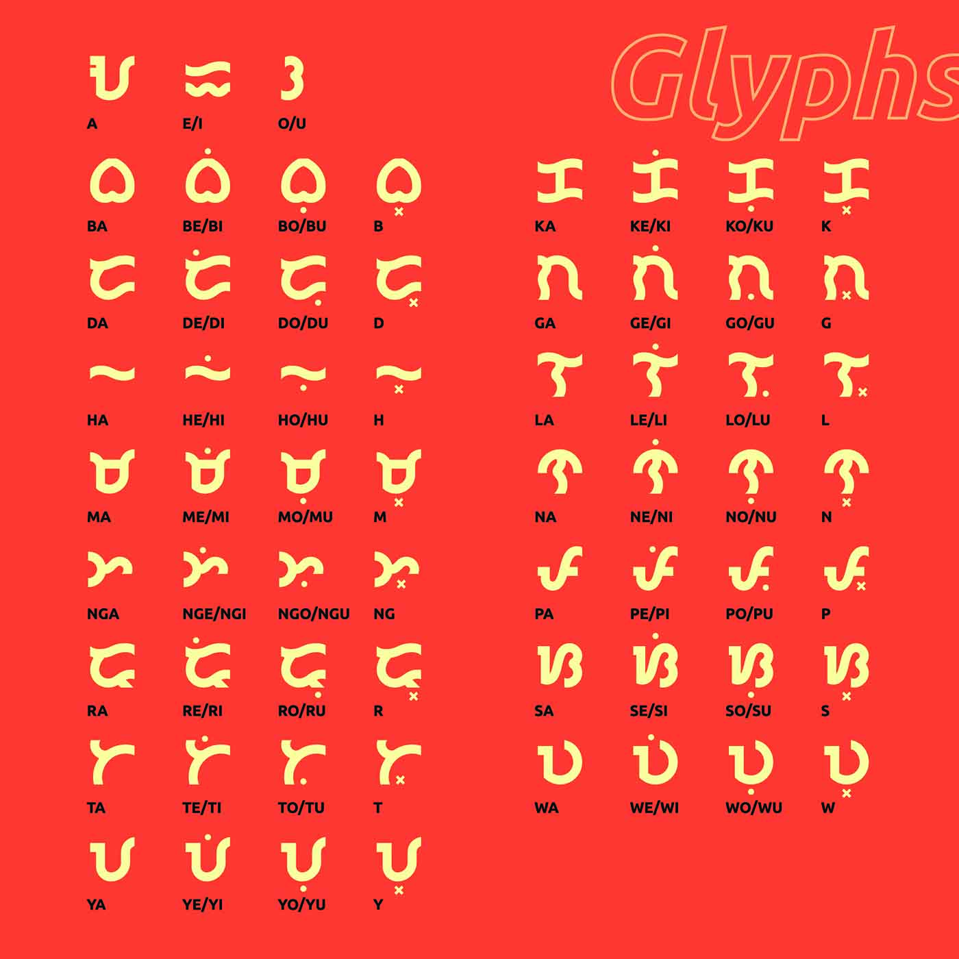 Baybayin 101: Learning, appreciating the indigenous script