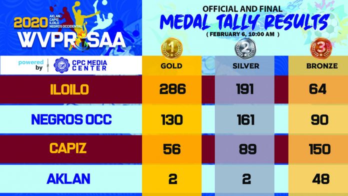 Official and final medal tally results of the recently-concluded Western Visayas Private Schools Athletic Association Meet 2020 in Roxas City, Capiz. COLEGIO DE LA PURISIMA CONCEPCION