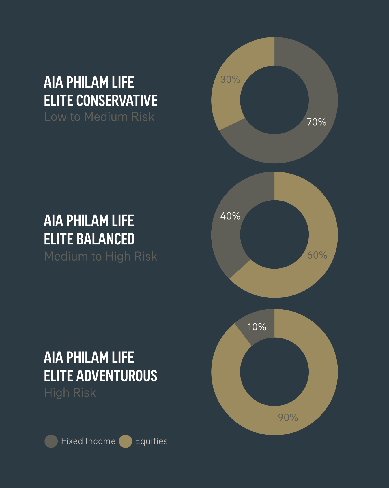 AIA Philam Life Launches New Funds For Global Investment