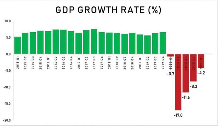 Philippine GDP growth in the first quarter. ABS-CBN DATA ANALYTICS