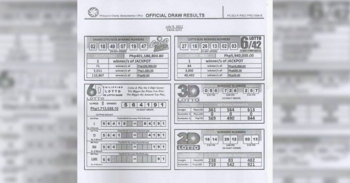 Summary of the 9:00pm draws, Jul 09, 2022, Saturday. Photo courtesy of the Philippine Charity Sweepstakes Office/ Facebook