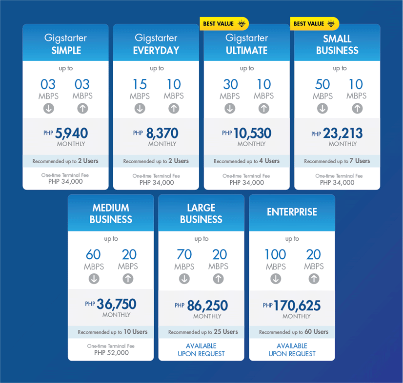 Bambunet powered by Pipol Broadband offers unlimited plans.