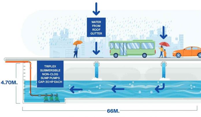 In the same way the SM Supermalls were built, SM Prime turns rainwater from a foe to a friend by building rainwater catchments to harvest large volumes of rainwater, particularly in flood-prone areas, helping keep neighboring communities to be safe and flood free, says SM Supermalls President Steven Tan.