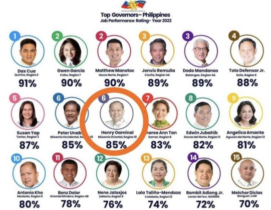 Oaminals of MisOcc among Top 10 in 2022 Governance Rating - Watchmen ...