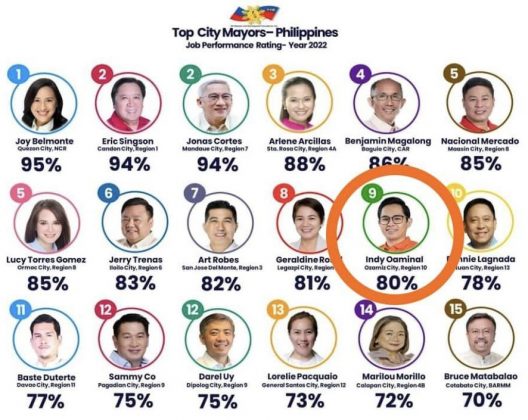 Oaminals of MisOcc among Top 10 in 2022 Governance Rating