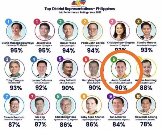 Oaminals of MisOcc among Top 10 in 2022 Governance Rating