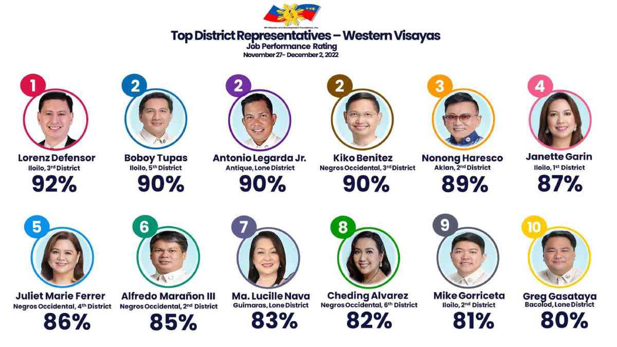 NGO cites 5 NegOcc solons