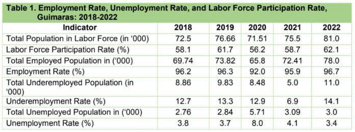 PHILIPPINE STATISTICS AUTHORITY-GUIMARAS PHOTO