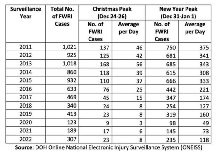 Image courtesy of DOH