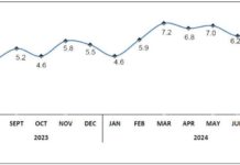 Headline inflation rate in the Province of Guimaras, all items (2018=100)