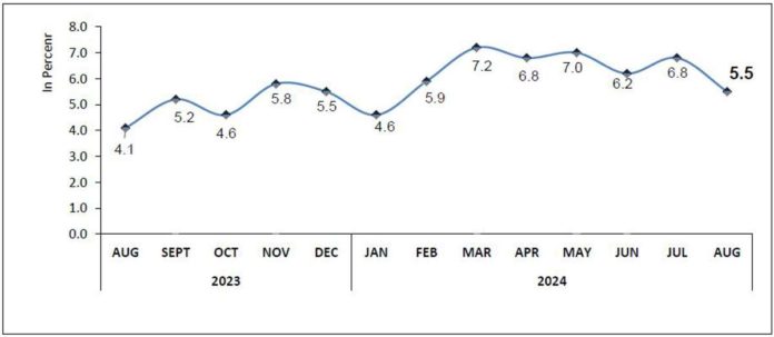 Headline inflation rate in the Province of Guimaras, all items (2018=100)