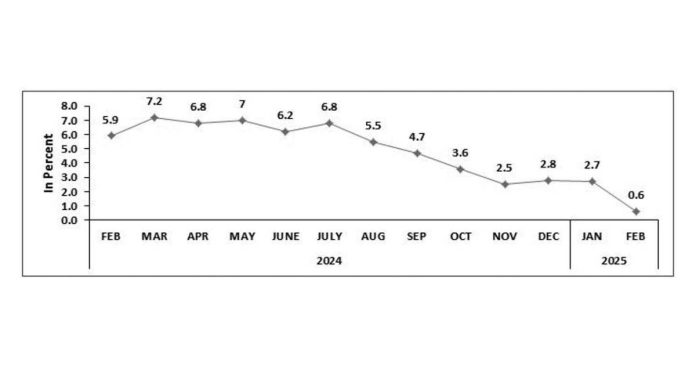 Headline inflation rate in the Province of Guimaras, All Items (2018=100)